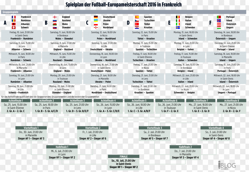 UEFA Euro 2016 2018 FIFA World Cup Spielplan Football Campeonato Europeo PNG