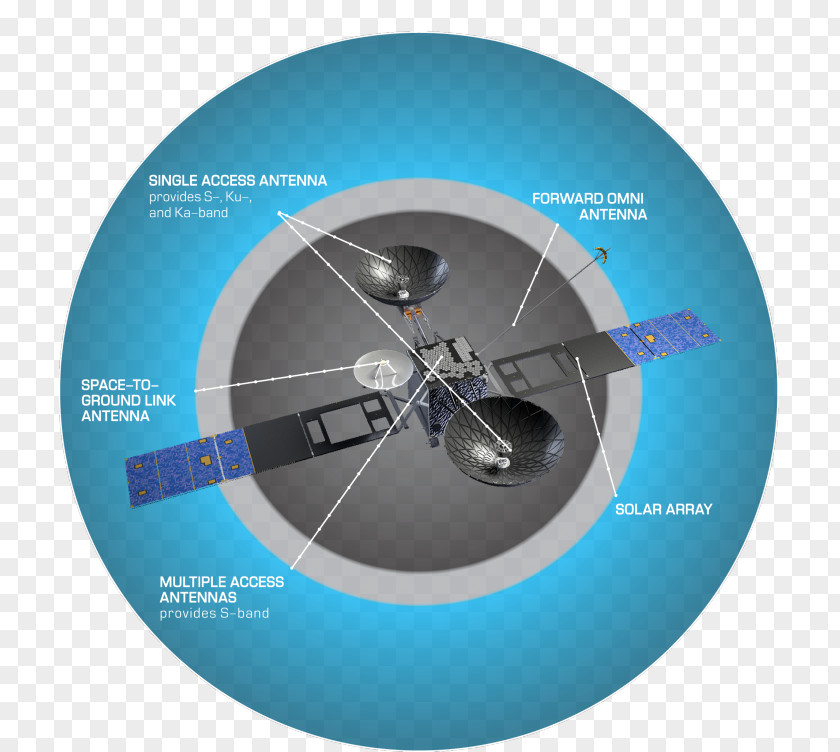 Nasa Tracking And Data Relay Satellite System TDRS-M NASA PNG