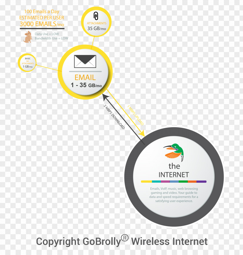 Email GoBrolly Internet Bandwidth Streaming Media PNG