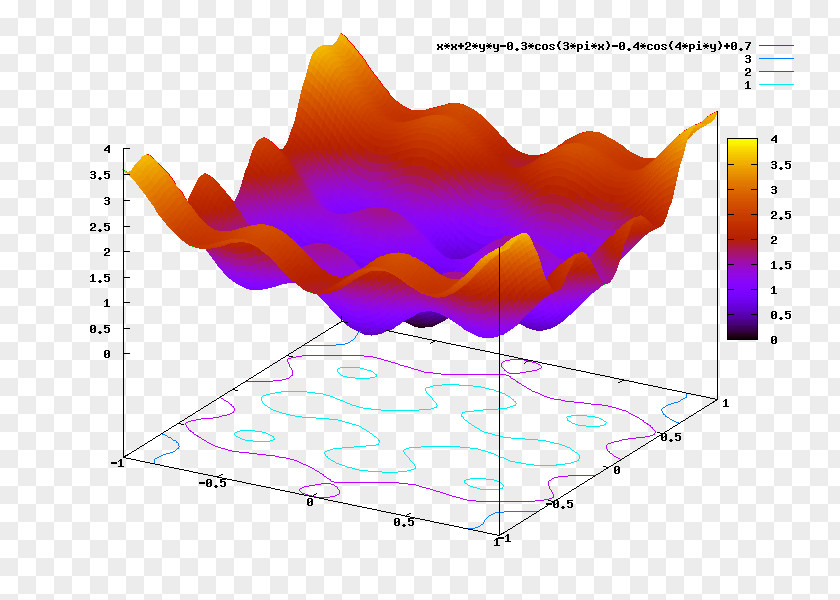 Optimization Computer Science Mathematical Metaheuristic Estimation Of Distribution Algorithm PNG