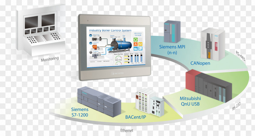 User Interface Andon Touchscreen Computer Monitors PNG