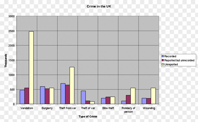 Jason Graystanford White-collar Crime Social Class Sociology Statistics PNG