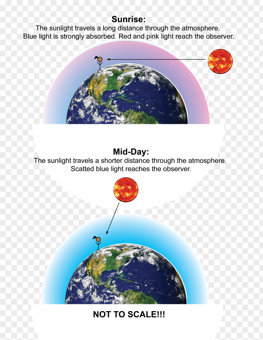 Light Lunar Eclipse Sky Rayleigh Scattering PNG