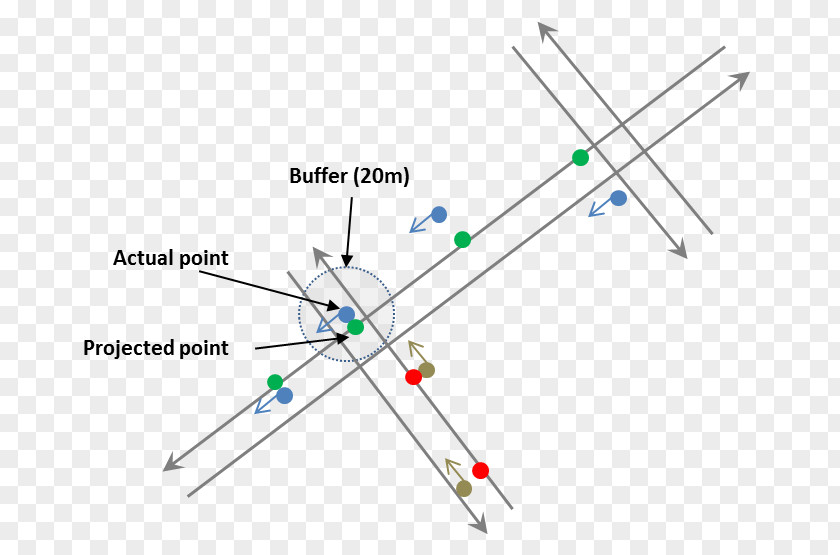 Map Matching GPS Navigation Systems Geographic Information System Global Positioning PNG