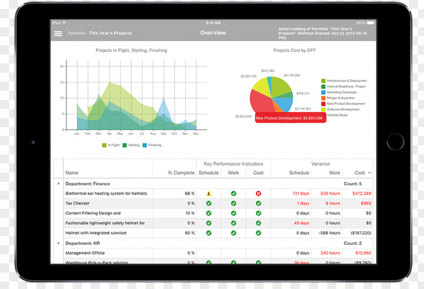 Ms PROJECT Computer Program Project Portfolio Management Dashboard Microsoft Report PNG