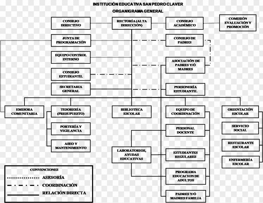 School Educational Institution Organizational Chart PNG
