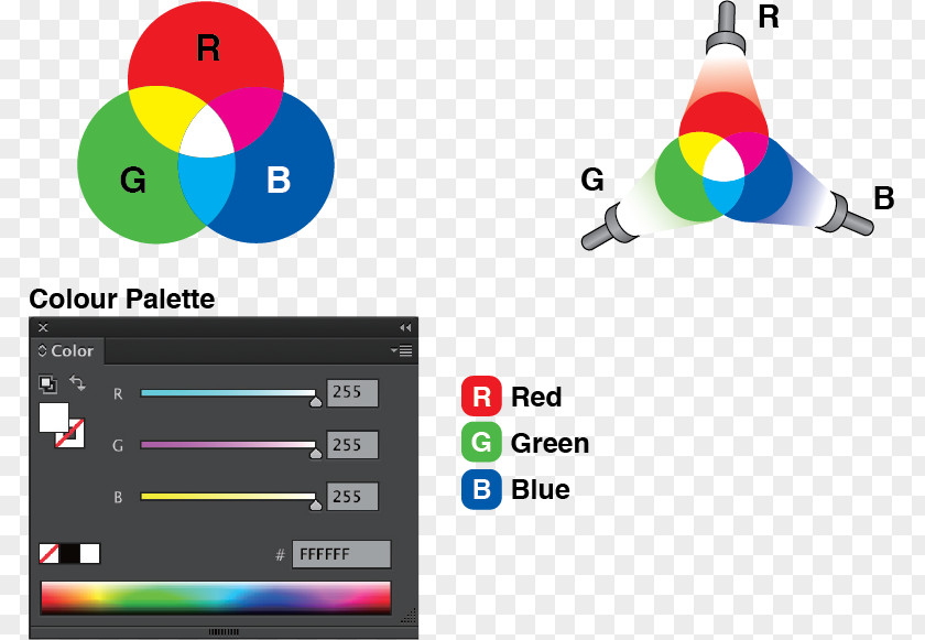 Three Primary Colors RGB Color Model CMYK Printing PNG