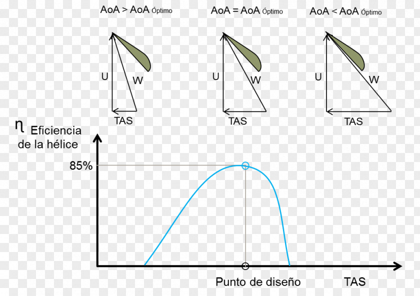 Triangle Product Design PNG