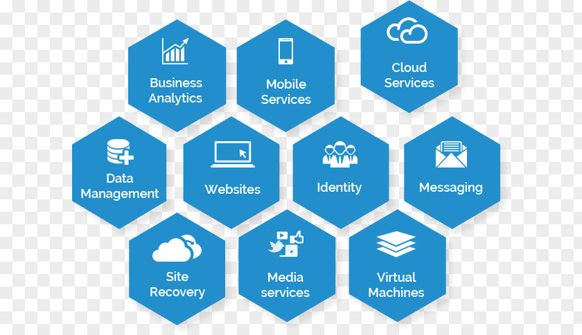 Azure Cloud Computing Social Media Marketing Company Business PNG