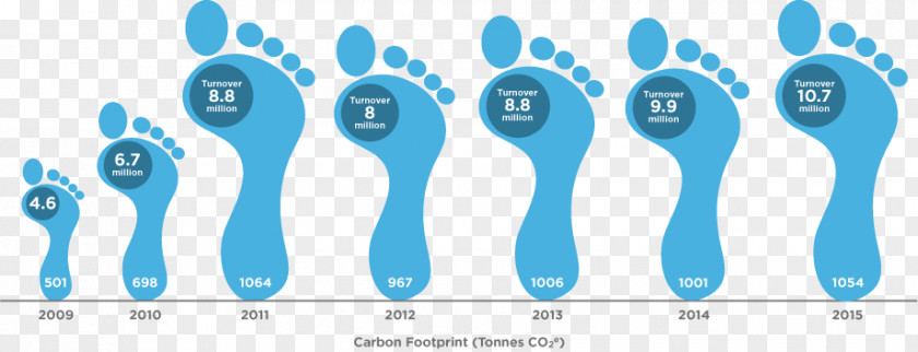 Carbon Footprint Brand Logo Font PNG