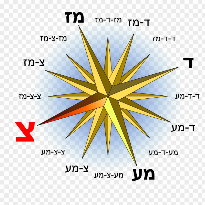 Compass Clip Art Openclipart PNG