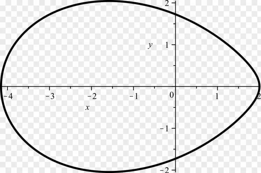 Circle Oval Ellipse Geometry Curve PNG