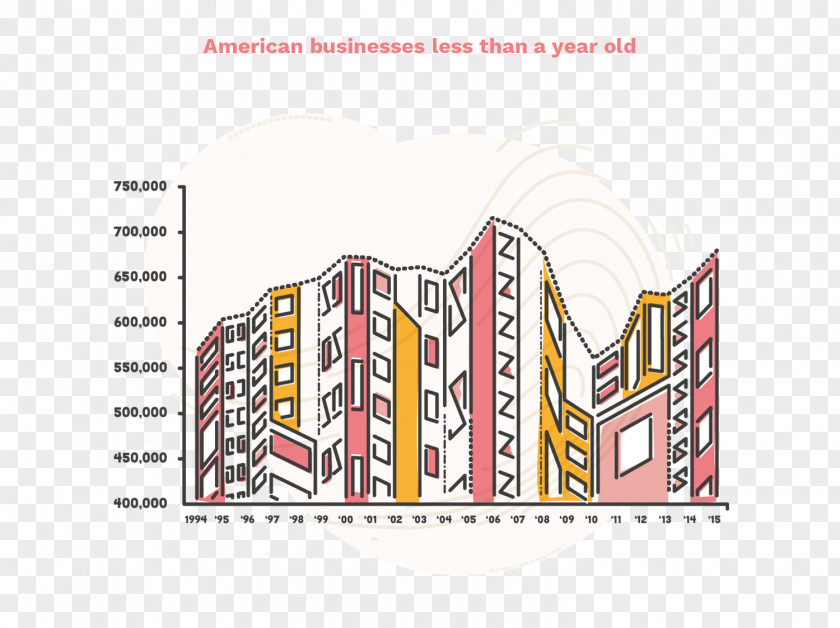 Bureau Of Labor Statistics Logo Illustration Font Brand Adobe Photoshop PNG