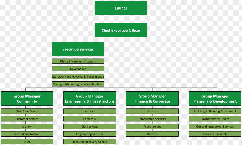 Design Brand Organization Impact Factor PNG