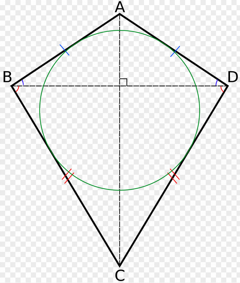 Pole Kite Geometry Area Triangle Rhombus PNG