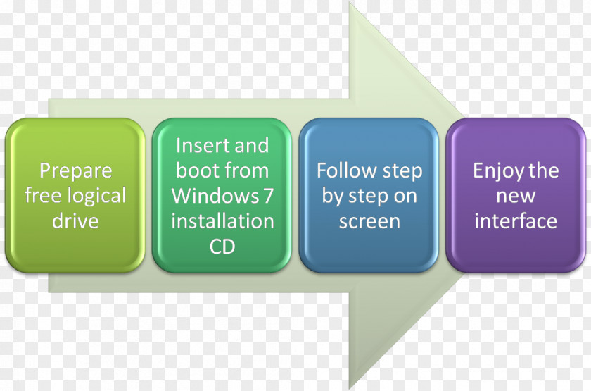 Four Steps Student Organization Labor Product Participation PNG