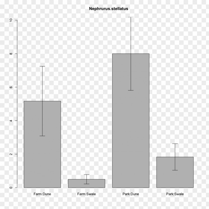 Thoracocharax Stellatus Likelihood Function Mixed Model Likelihood-ratio Test Maximum Estimation PNG