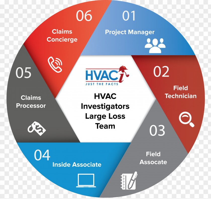 Hvac HVAC Investigators LLC Insurance House Claims Adjuster PNG