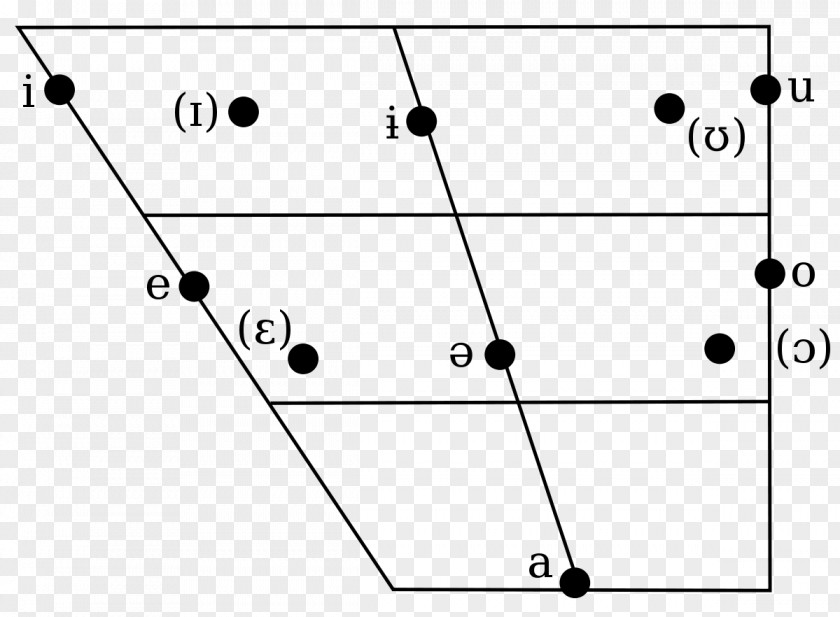 Vowel Diagram Amharic IPA Chart With Audio Consonant PNG