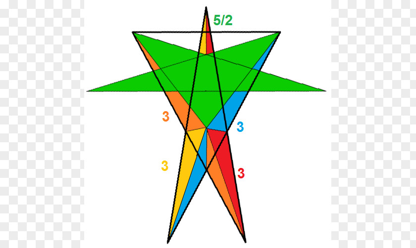 Triangle Polygon Great Retrosnub Icosidodecahedron Vertex Figure PNG