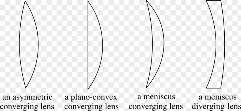 Convex Lens Image Characteristics Line Angle Font Product Design Eyebrow PNG