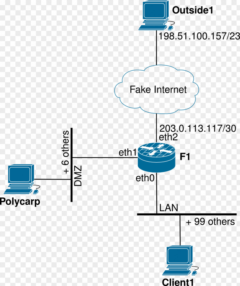 Map Diagram Subnetwork DMZ Network Mapping Computer PNG
