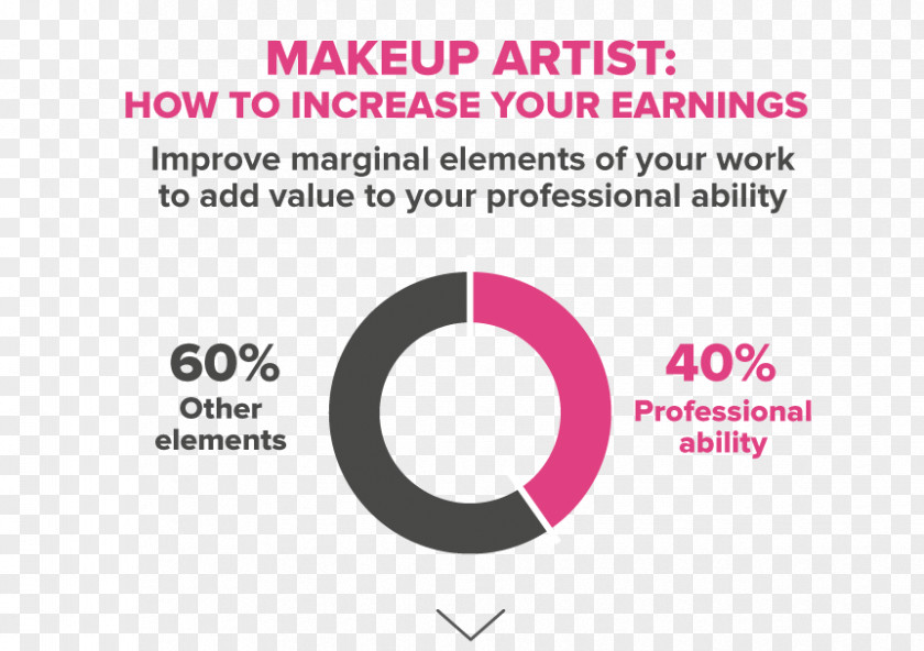 Lipstick Deductible Element Make-up Artist Cosmetics Fashion Permanent Makeup Beauty PNG