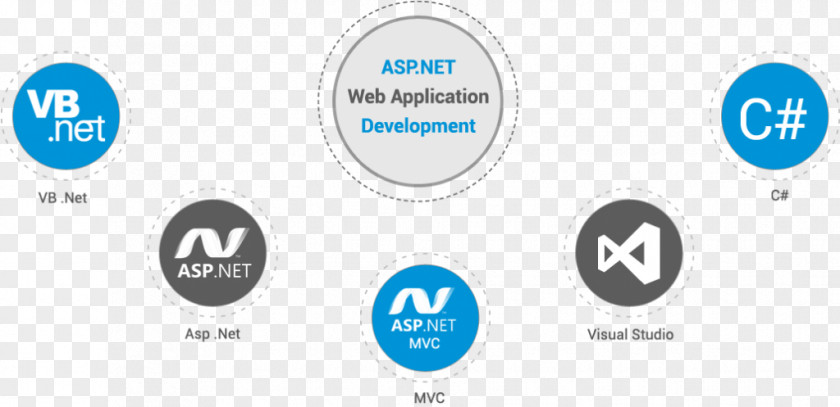 Android Web Development ASP.NET .NET Framework Programmer Mobile App PNG