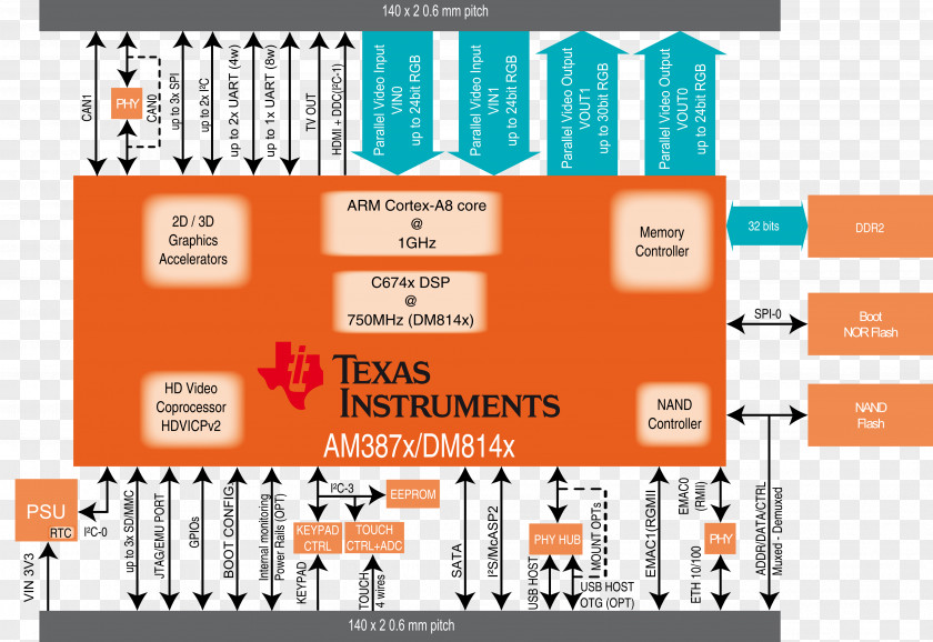 X86 Central Processing Unit Graphic Design Block Diagram PNG