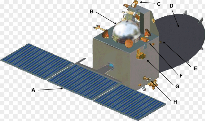 India Mars Orbiter Mission 2 Satellite PNG