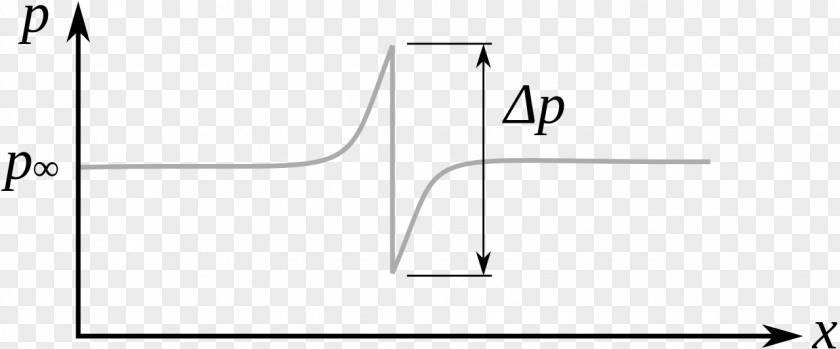 Momentum Triangle Circle Area PNG