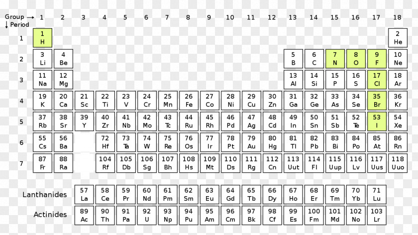 Property Element Diatomic Molecule Periodic Table Chemical Homonuclear PNG