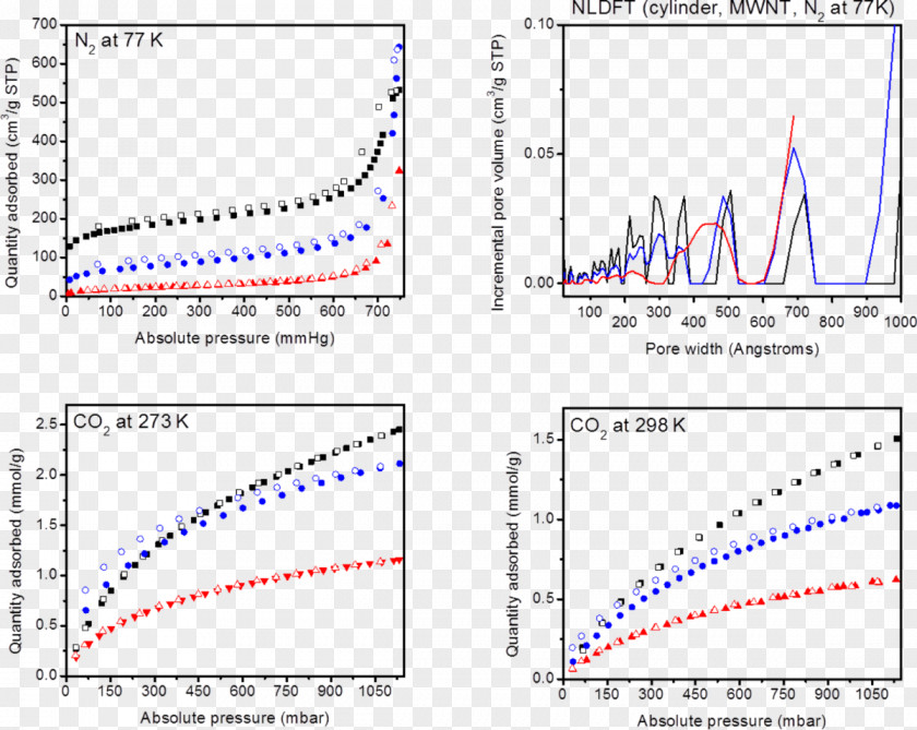 Temperatureresponsive Polymer Gas KAIST Guseong-dong Sorption Point PNG