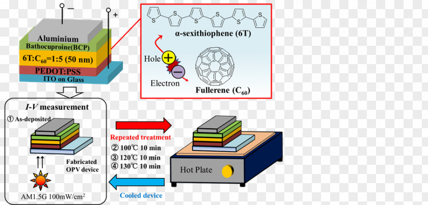 Annealing Electric Power Systems Polymer PNG