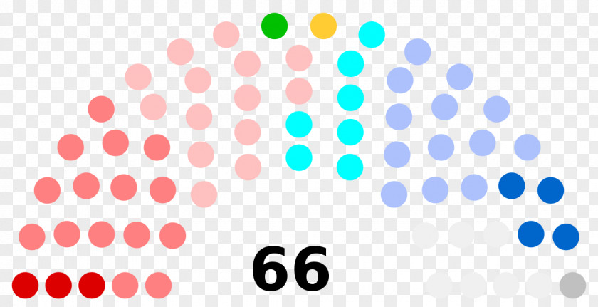 United States Congress Senate House Of Representatives Elections, 2018 PNG