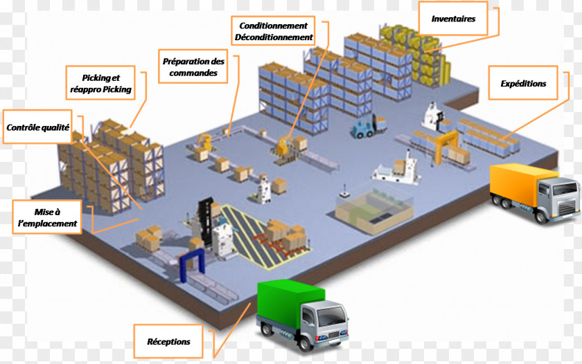Warehouse Management Logistics System Supply Chain PNG