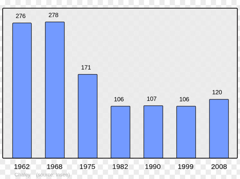 Populations Chaley Astet Villefranche-de-Conflent Wikipedia PNG