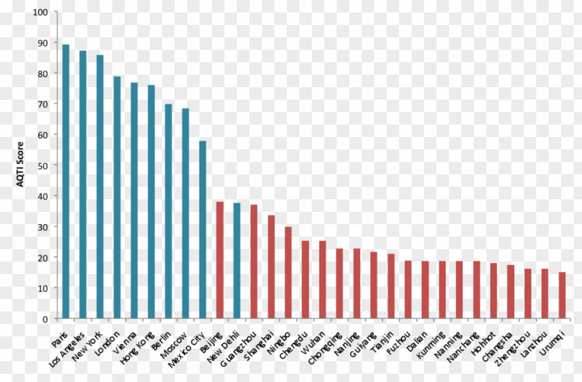 International Anti Corruption Day Average Mean Europe NBA Salary Cap PNG