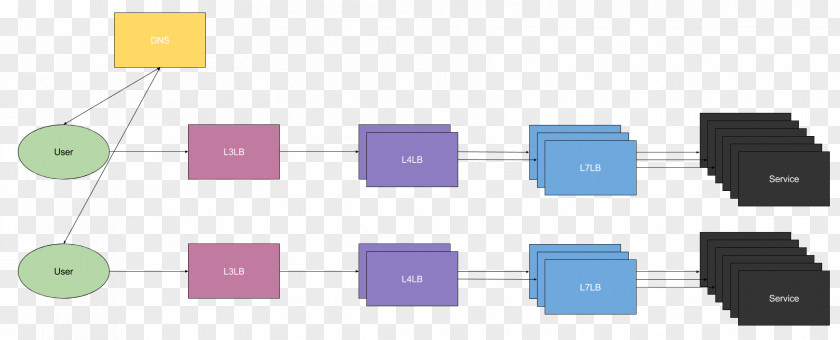 Line Angle Electronics PNG