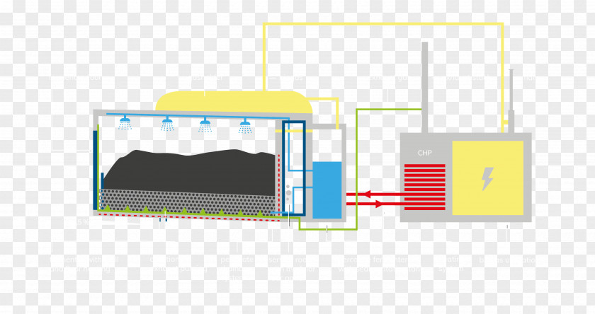 Technology Anaerobic Digestion Energy KT Material PNG