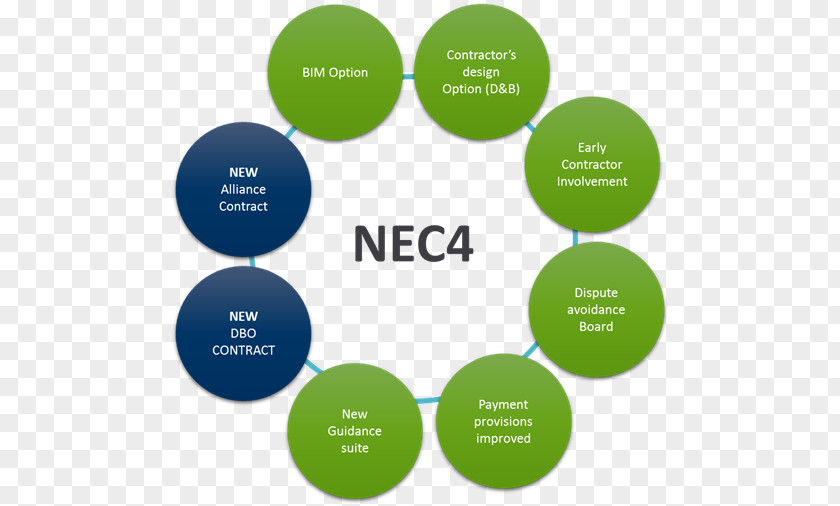 Sullivan Construction Your Flooring Specialist NEC3 Engineering And Contract 2013 NEC Flowchart Joint Contracts Tribunal PNG