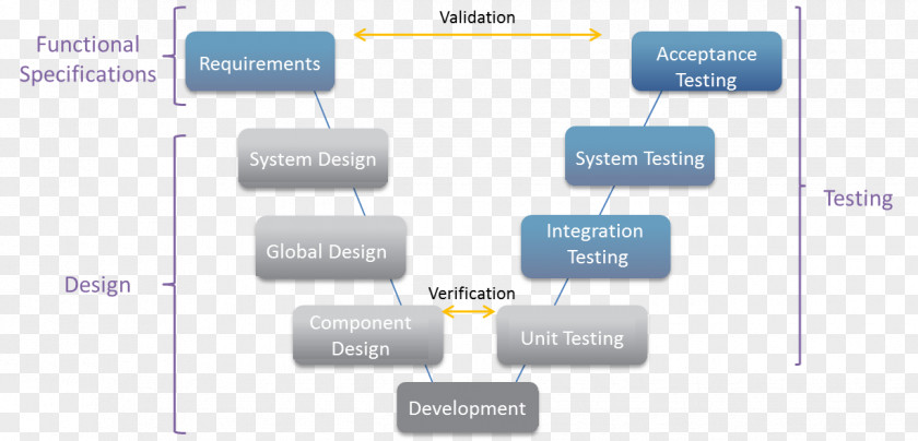Agentbased Model Software Testing Model-based Design Acceptance Model-driven Engineering PNG