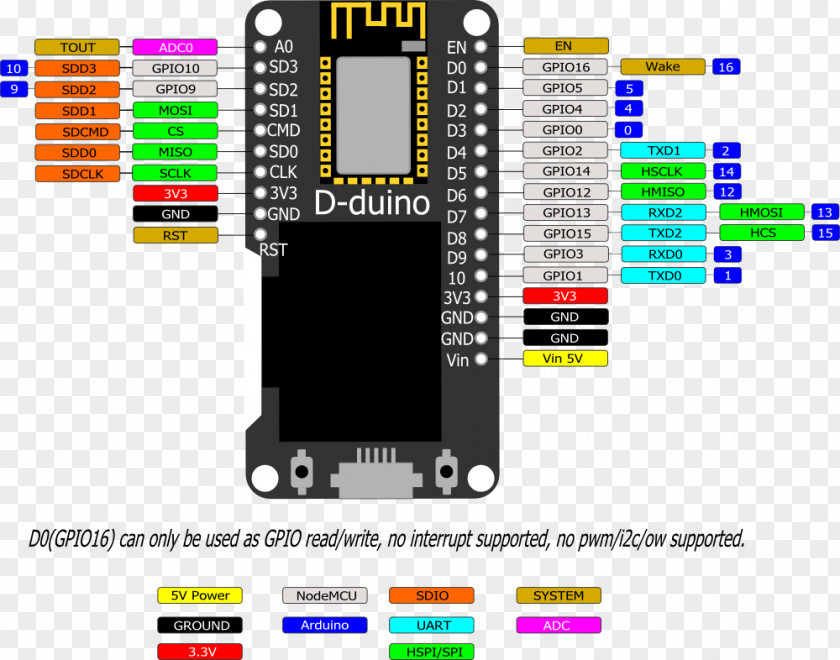 Esp8266 NodeMCU ESP32 ESP8266 OLED Arduino PNG