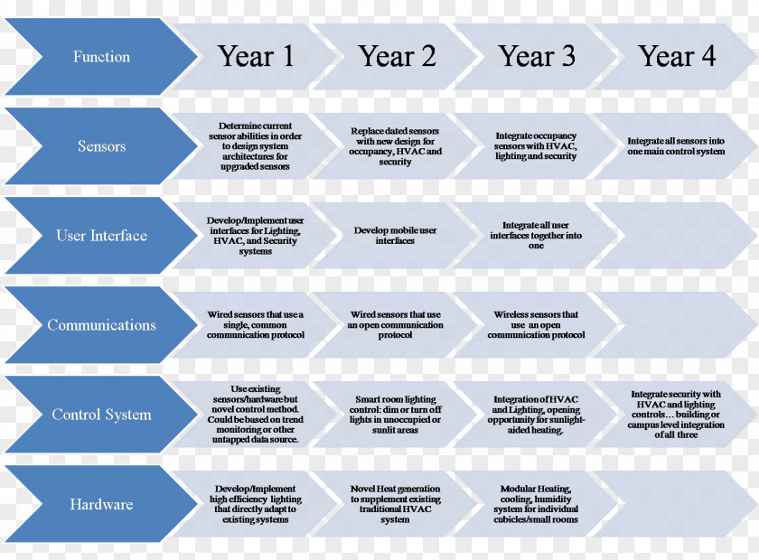 Roadmap Agenda Meeting Business Information Template PNG