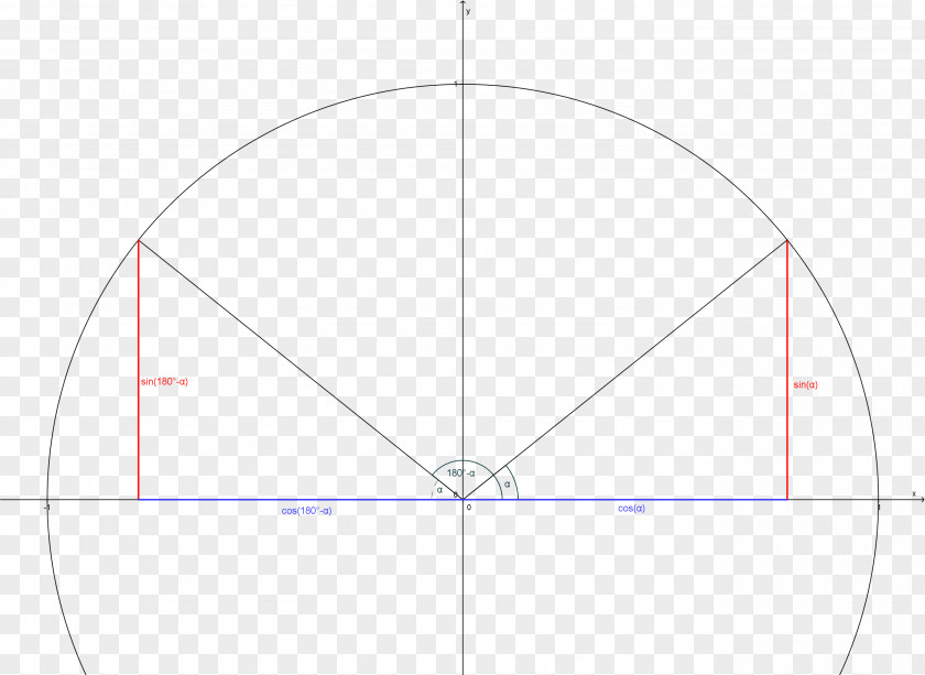 Circle Point Angle Diagram PNG