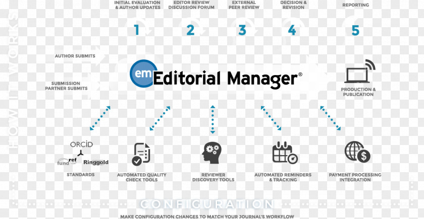 Editorial Editor In Chief Aries Systems Corporation Editing PNG