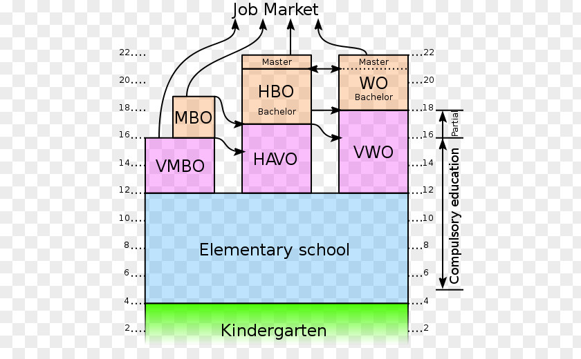 School Netherlands Education National Secondary Middle PNG