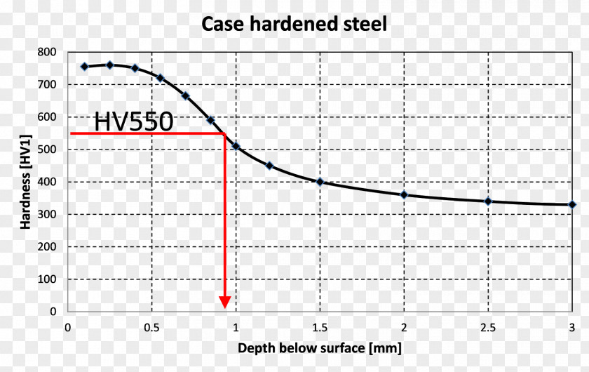 HRC Steel Case-hardening Material Point PNG