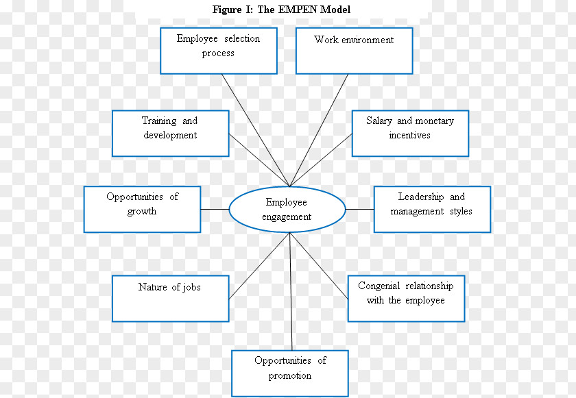 Line Organization Point Angle Document PNG