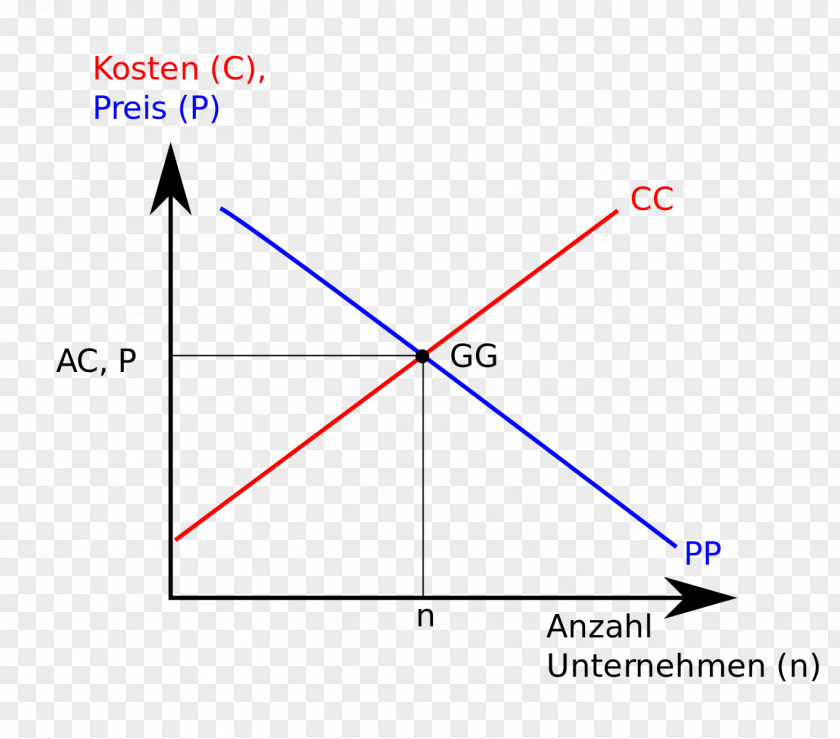 Triangle Point Diagram Microsoft Azure PNG